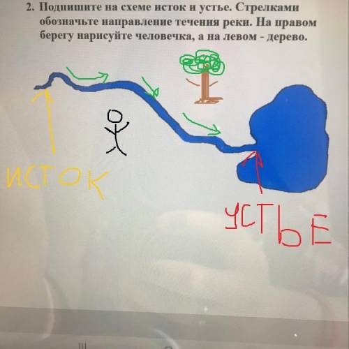 1. Догадайтесь, что пропущено в описании. Напишите эти слова. 1) Когда-то здесь был овраг, по дну ко