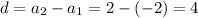 d=a_{2}-a_{1} =2-(-2) =4