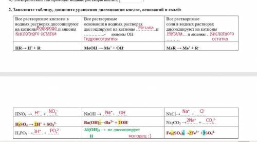 Решите вот эту таблицу написав пропущенные буквы и уравнения