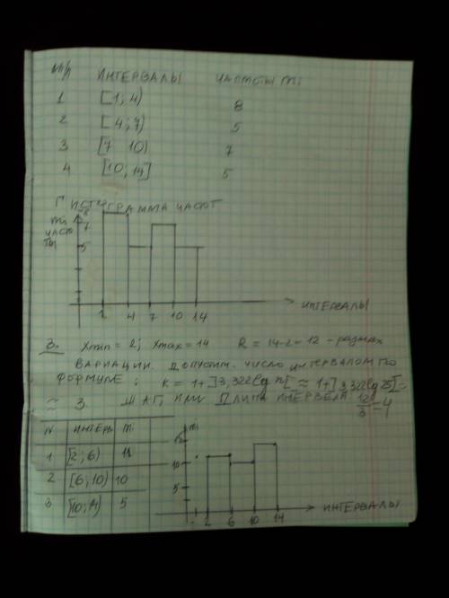 Домашнее задание1. Дан ряд чисел: 1, 4, 5, 3, 7, 3, 2, 3, 2, 1, 6, 5, 6, 1, 4.а) Определите размах р