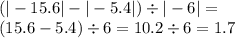 ( | - 15.6| - | - 5.4| ) \div | - 6| = \\ (15.6 - 5.4) \div 6 = 10.2 \div 6 = 1.7