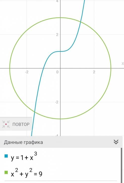 Сколько решений имеет система уравнений не имеет решений