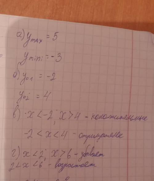 НУЖНА с алгеброй! Очень нужна ваша Опираясь на рисунок, объясните, как определить по графику :а) Наи