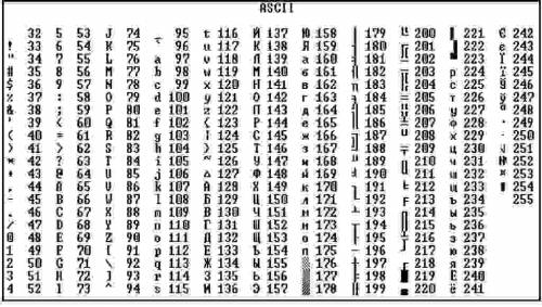 С кодировочной таблицы ASCII ( стр. 179 учебника) закодируйте десятичным кодом слово: EPSON! 7 Класс