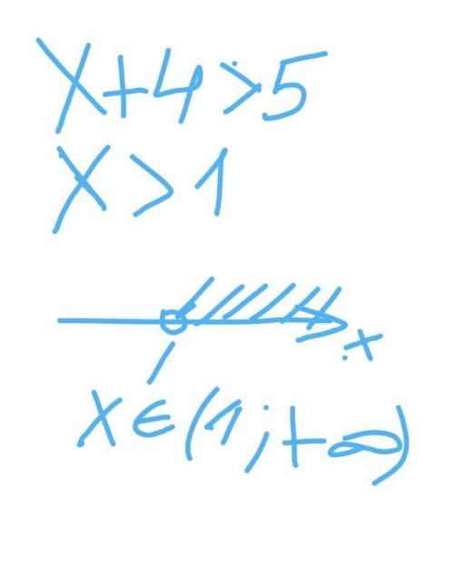 Решите системы неравенствa)2x-10<0 x+4>5b)5x-4 > либо равно 6 4-y < либо равно 3