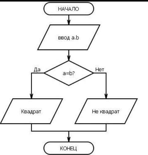 Выполните ВЫПОЛНИТЕ ПО ИКТ​