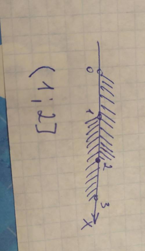 Используя числовую прямую, найдите пересечение промежутков (1;3) и (0;2]​