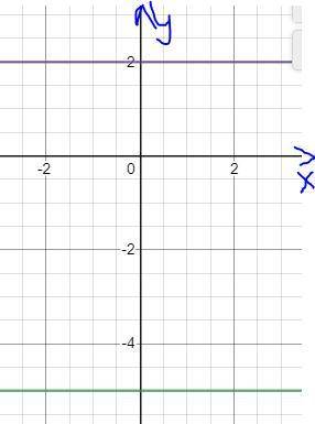 Постройте в одной система координат графики линейных функций y=2 и y=-5