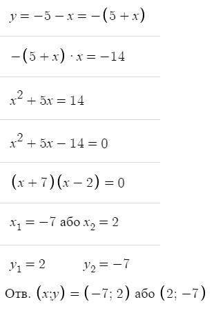 Решите методом подстановки систему уравнений X+y=-5 xy=-14 Решите графически систему уравнений x+y=-