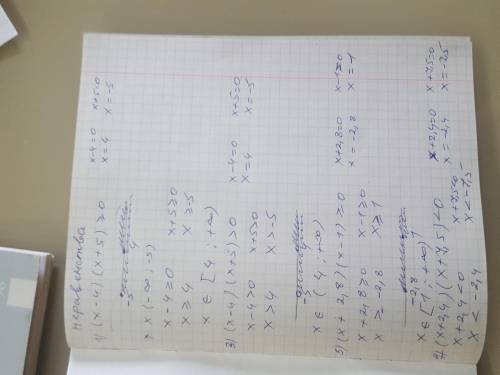 1. Решите ите неравенство, используя метод интервалов 1) (x-4) (х + 5)≥0;3) (x-4) (х + 5) > 0;5)