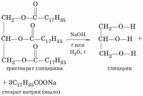 Глицерин можно получить при расщеплении.. ? ​