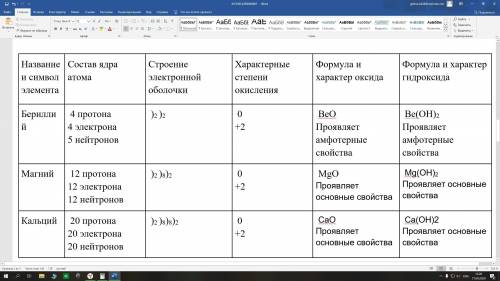 Заполните таблицу Характеристика элементов главной подгруппы 2 группы ПСХЭ Д.И. Менделеева​