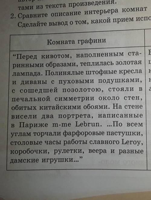 Сравните описание интерьера комнат графини и Лизаветы Ивановны...