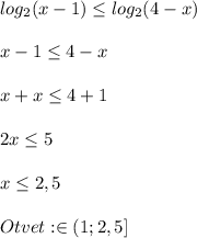 log_{2} (x-1)\leq log_{2}(4-x)\\\\x-1\leq4-x\\\\x+x\leq4+1\\\\2x\leq 5\\\\x\leq2,5\\\\Otvet:\boxedx\in(1;2,5]