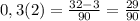 0,3(2) = \frac{32 - 3}{90} = \frac{29}{90}