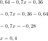 0,64-0,7x=0,36\\\\-0,7x = 0,36 - 0,64\\\\-0,7x = -0,28\\\\x = 0,4