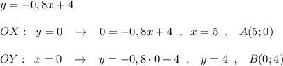 y=-0,8x+4\\\\OX:\; \; y=0\; \; \; \to \; \; \; 0=-0,8x+4\; \; ,\; \; x=5\; \; ,\; \; \; A(5;0)\\\\OY:\; \; x=0\; \; \; \to \; \; \; y=-0,8\cdot 0+4\; \; ,\; \; \; y=4\; \; ,\; \; \; B(0;4)