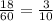 \frac{18}{60} = \frac{3}{10}