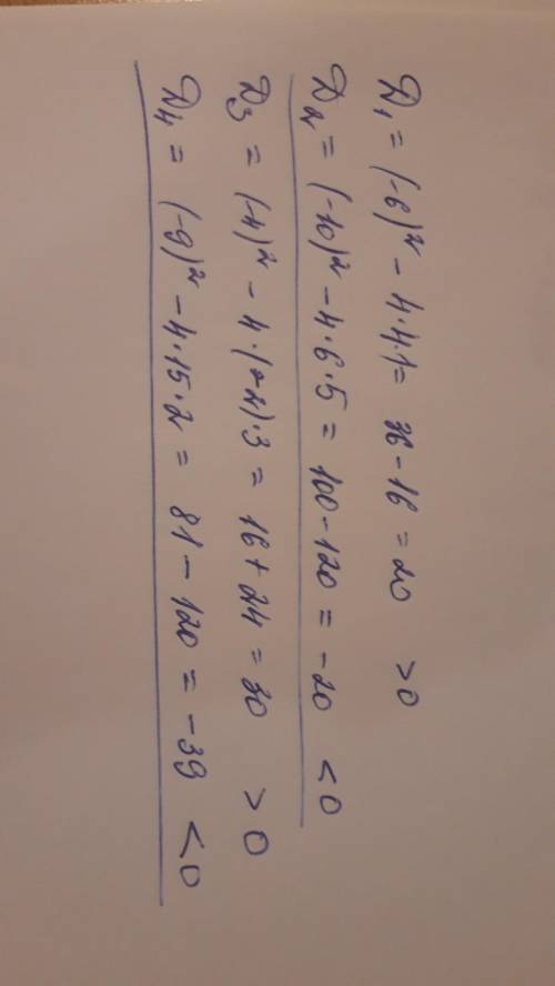 Какое из данных уравнений не имеет корней : x²-6x+4=0 5x²-10x+6=0 3x²-4x-2=0 2x²-9x+15=0