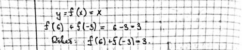 Дана функция y=f(x), где f(x)=1x. Вычисли значение аргумента, при котором выполняется равенство f(x+