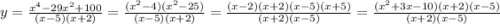 y=\frac{x^4-29x^2+100}{(x-5)(x+2)} =\frac{(x^2-4)(x^2-25)}{(x-5)(x+2)} =\frac{(x-2)(x+2)(x-5)(x+5)}{(x+2)(x-5)} =\frac{(x^2+3x-10)(x+2)(x-5)}{(x+2)(x-5)}