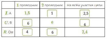 Задание: Рассмотри схему! Выполни необходимые вычисления и заполни таблицу! Округли до десятых я не