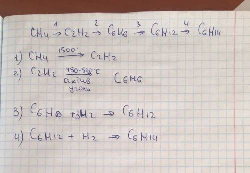 Скласти рівняння реакційСН 4 → С 2 Н 2 → С 6 Н 6 → С 6 Н 12 → С 6 Н 14
