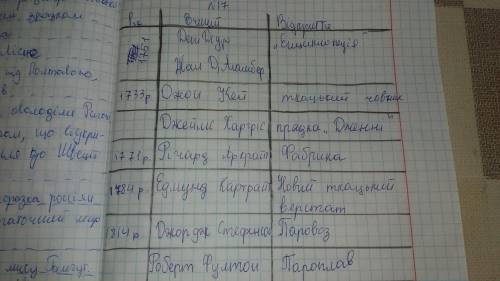 Порівняйте іде тництва і гуманізму. Відповідь подайте у вигляді таблиці. Складітьхронологічну таблиц