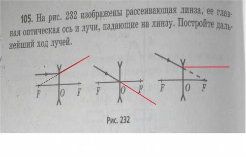 На рис. 232 изображены рассеивающая линза, ее главная оптическая ось и лучи, падающие на линзу. Пост