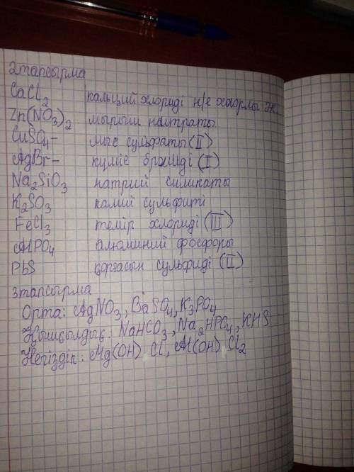 .3. Берілген тұздарды құрамына қарай орта, қышқылдық, негіздік тұз деп жіктеңдержәне оларды атаңдар: