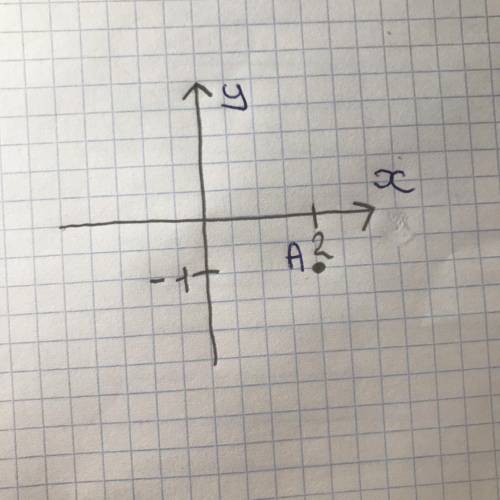 Определи ординату данной точки: A(2;−1).