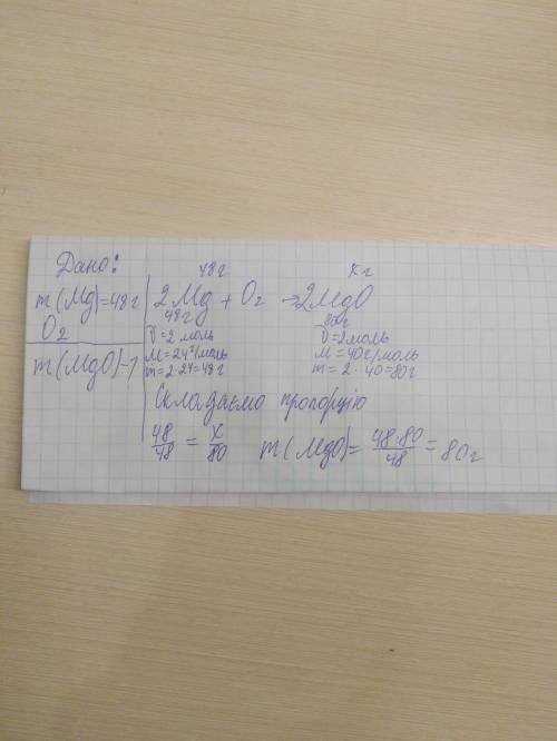 Обчисліть масу магній оксиду, що утвориться при взаємодії 48 гр магнію з киснем