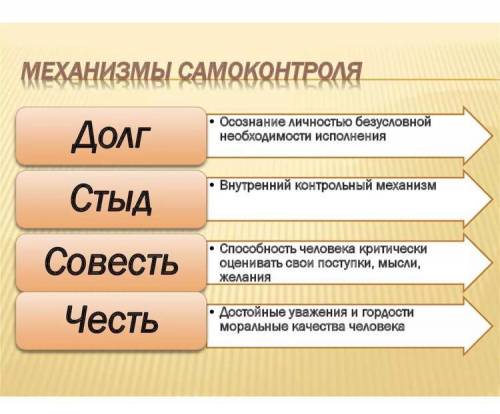 Какие существуют механизмы самоконтроля личности?​