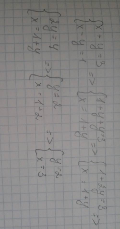 Розв'язання системи рівнянь x + y = 3, x - y = 1 дуже потрібно