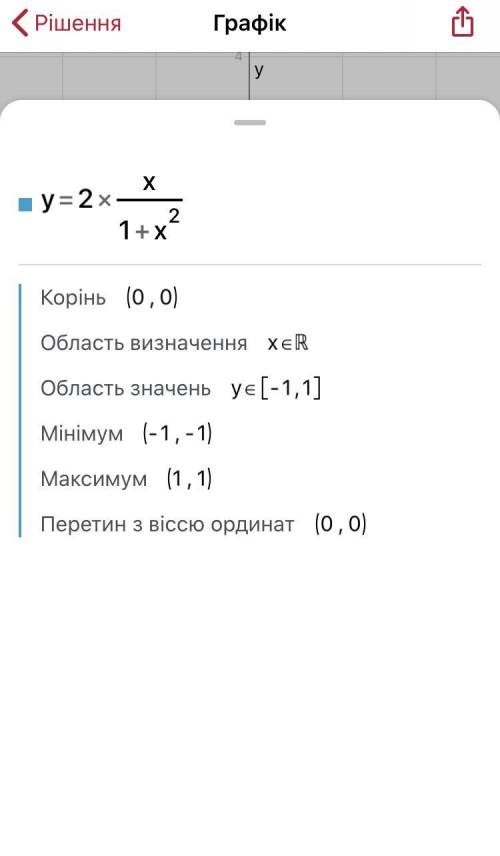 Надо решить очень до Исследовать функцию и построить ее график: у=2х/(1+x^2)