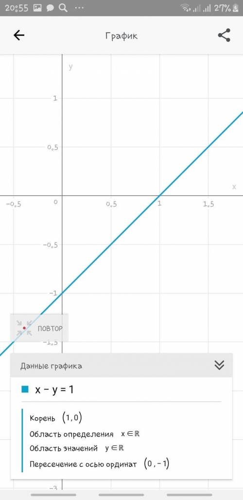 Розвязать графично cистеми ривнянь x- y=1. cистеми ривнянь x-y=1. x+2y=7