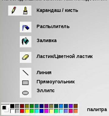 1. Инструмент для разбрызгивания краски (находится в категории «Кисти»)Приложение paint