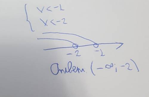 Выбери буквуМножество решений системы неравенств х<-1 х<-2 является промежутокA. (-2;+∞)B. (-2