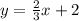 y=\frac{2}{3}x+2