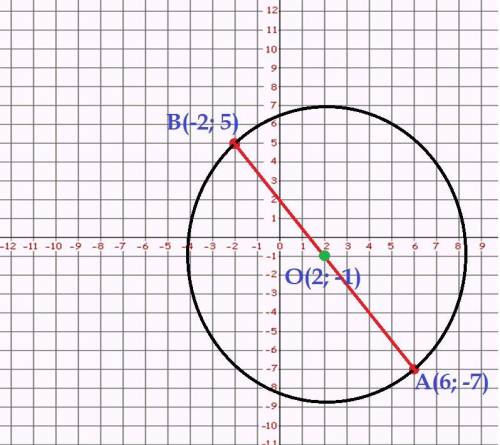 АВ – диаметр окружности с центром О. Найдите координаты центра окружности, если А (6;-7) и В (-2;5).