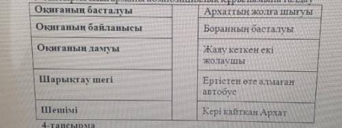 Прописка әңгімесінің басталуы, байланысуы, шиеленісуі, шарықтау шегі, шешімі керек бүгінге дейінн