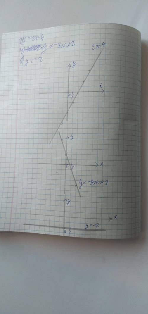 Постройте графики уравнений: 2)2x-y-4=0; 4)3x+y-2=0; 6)4y+8=0;