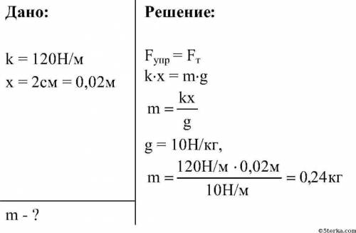 Найдите массу груза, при подвешивании которого пружина жесткостью 120 Н/м удлиняется на 2 сантиметра