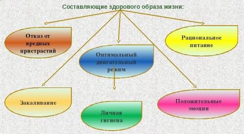 Нужен ответ на 3 во Заранее