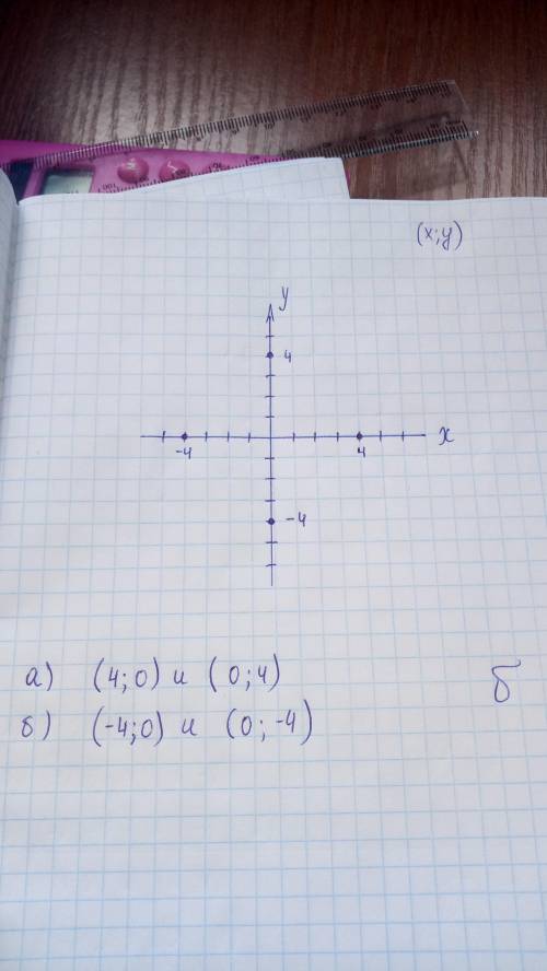 Во Отметьте на координатной плоскости точки! На фото кординаты​