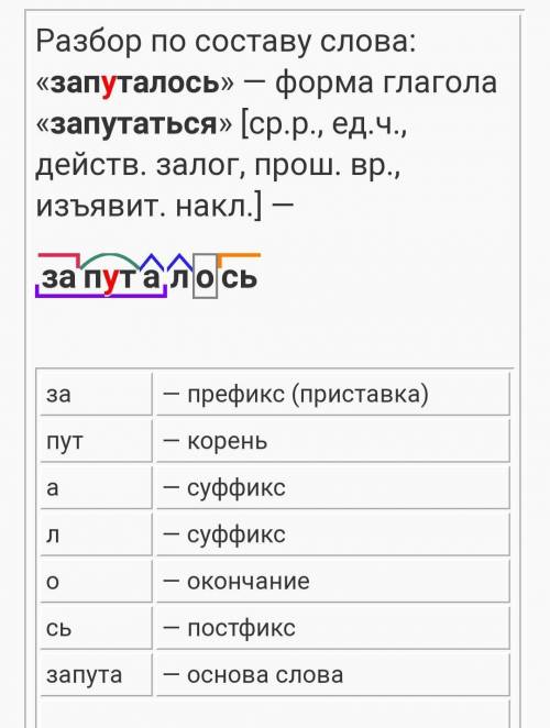 Св..стит косая м..тель – белая м..тла дороги м..тет. Дымя(т, ть)ся сугробы и крыши. Руш..тся с сосен