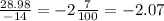 \frac{28.98}{ - 14} = - 2 \frac{7}{100} = - 2.07