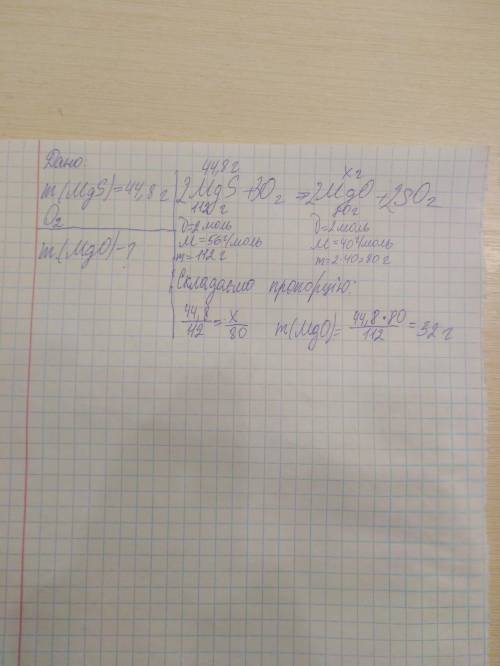 Обчисліть масу магній оксиду, що утвориться при окисненні магній сульфіду массою 44,8 г