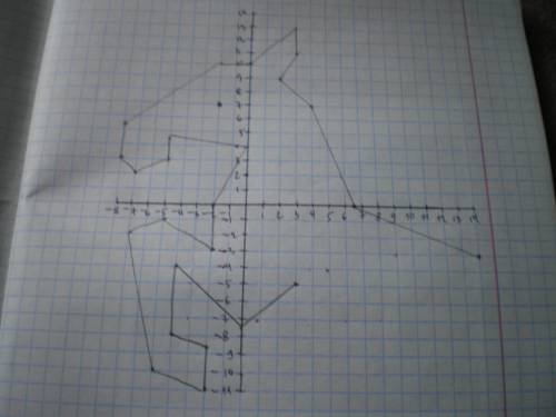 на плоскости по координатам КОНЬ1)(14;-3),(6,5 ;0),(4;7),(2;9),(3;11),(3;13),(0;10),(-2;10),(-8; 5,5