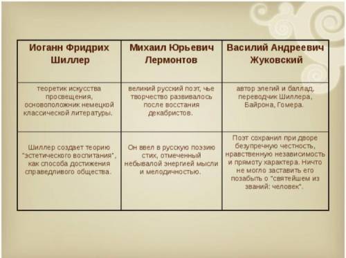 Чем отличается Перчатка в двух переводах ? (М.Ю. Лермонтова и В. Жуковского )